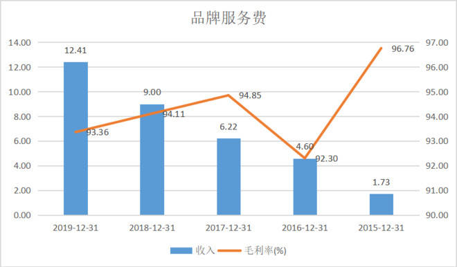 李思若涵 第14頁