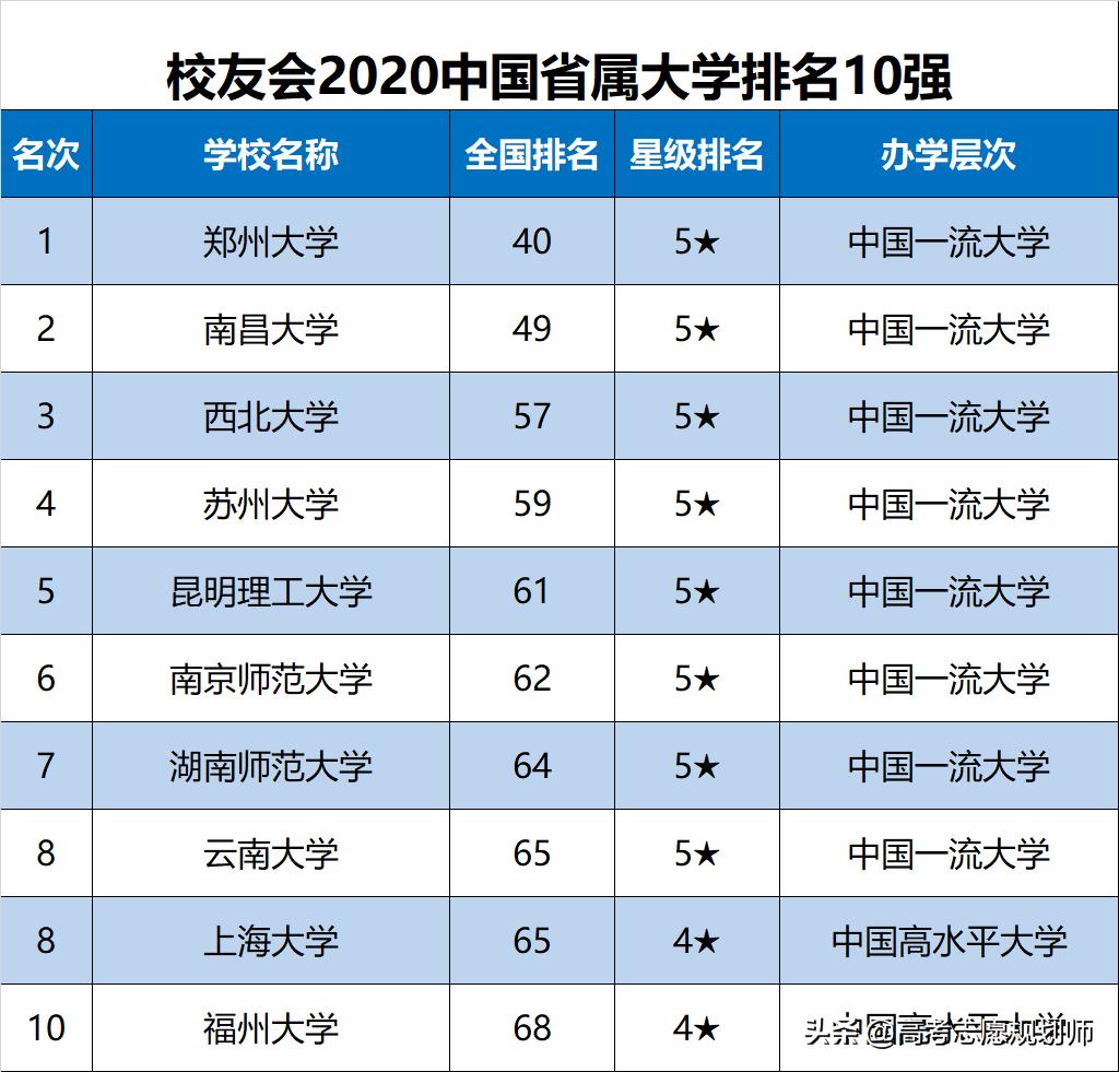 全國大學最新排行榜及其影響