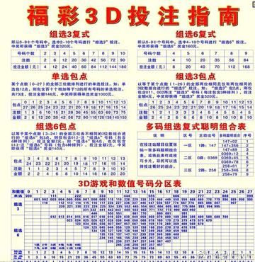 最新最準的3D專家推薦指南