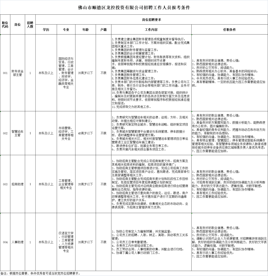 順德均安沙頭最新招聘動態