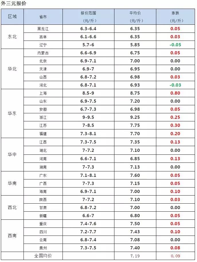 王文睿智 第15頁