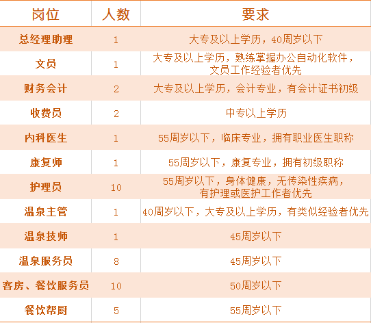 花東鎮最新招聘信息概覽