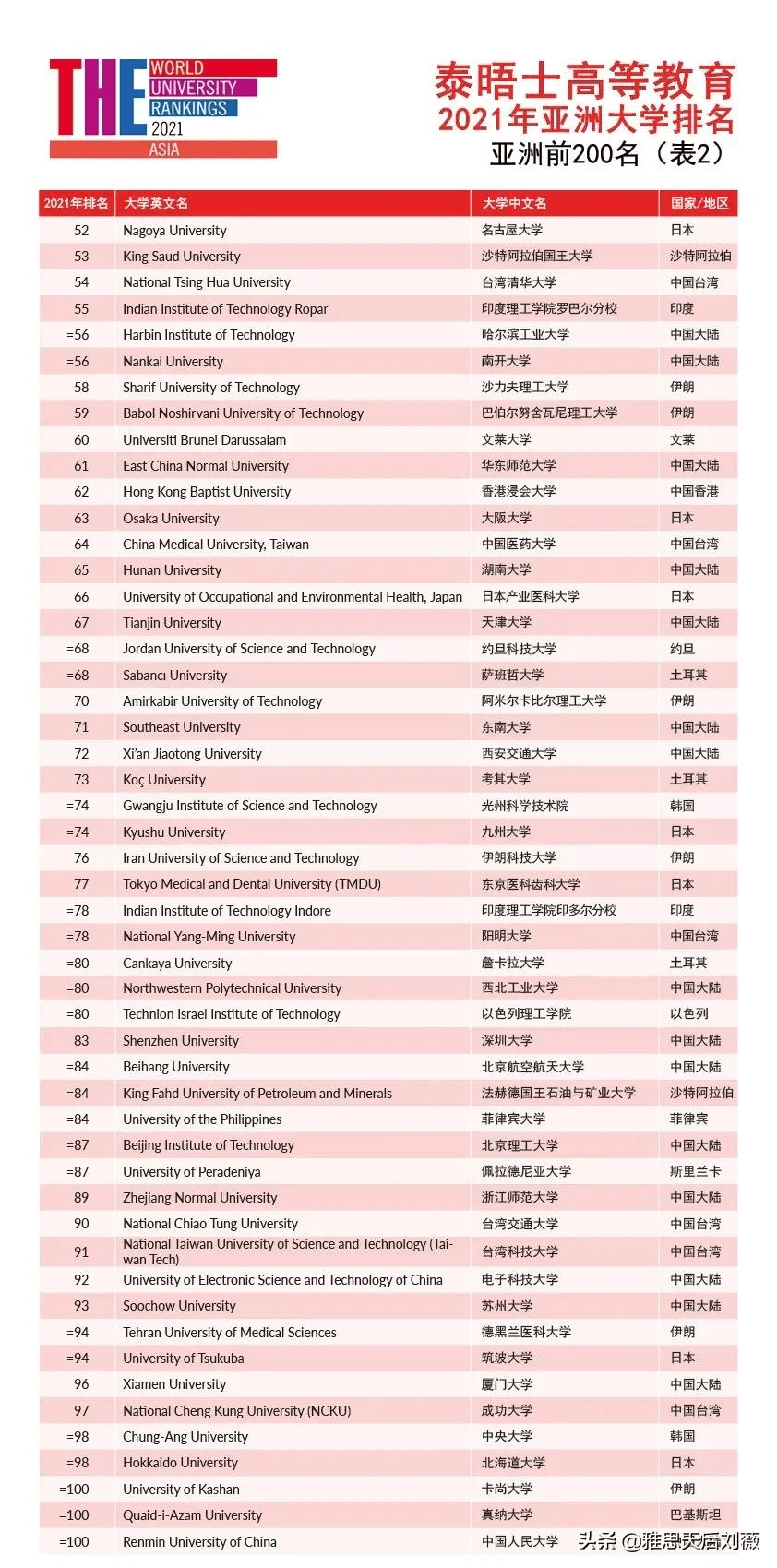 最新工程預付款規定及其對業界的影響