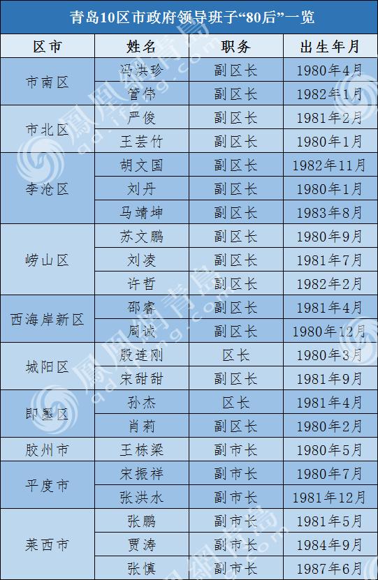 城陽(yáng)房子最新信息一覽網(wǎng)