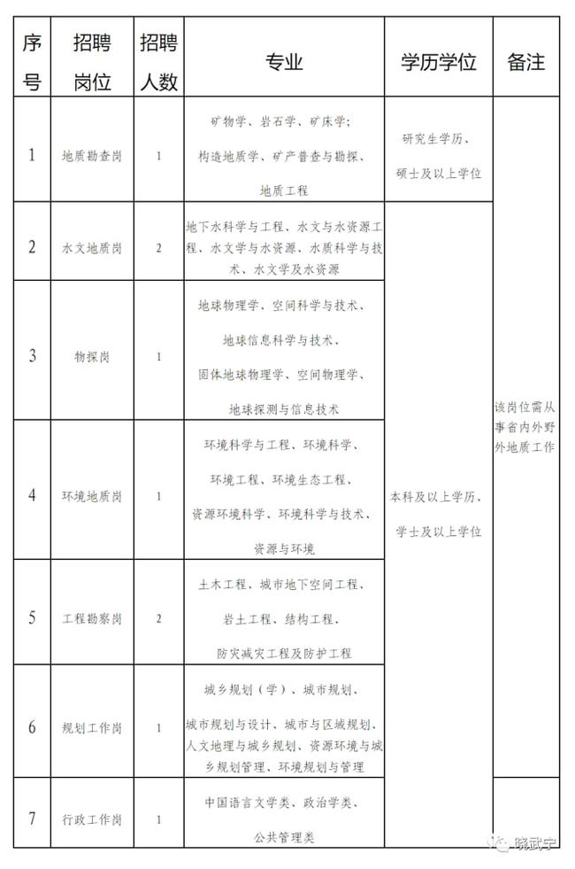 邵武招聘網最新招聘動態深度解析