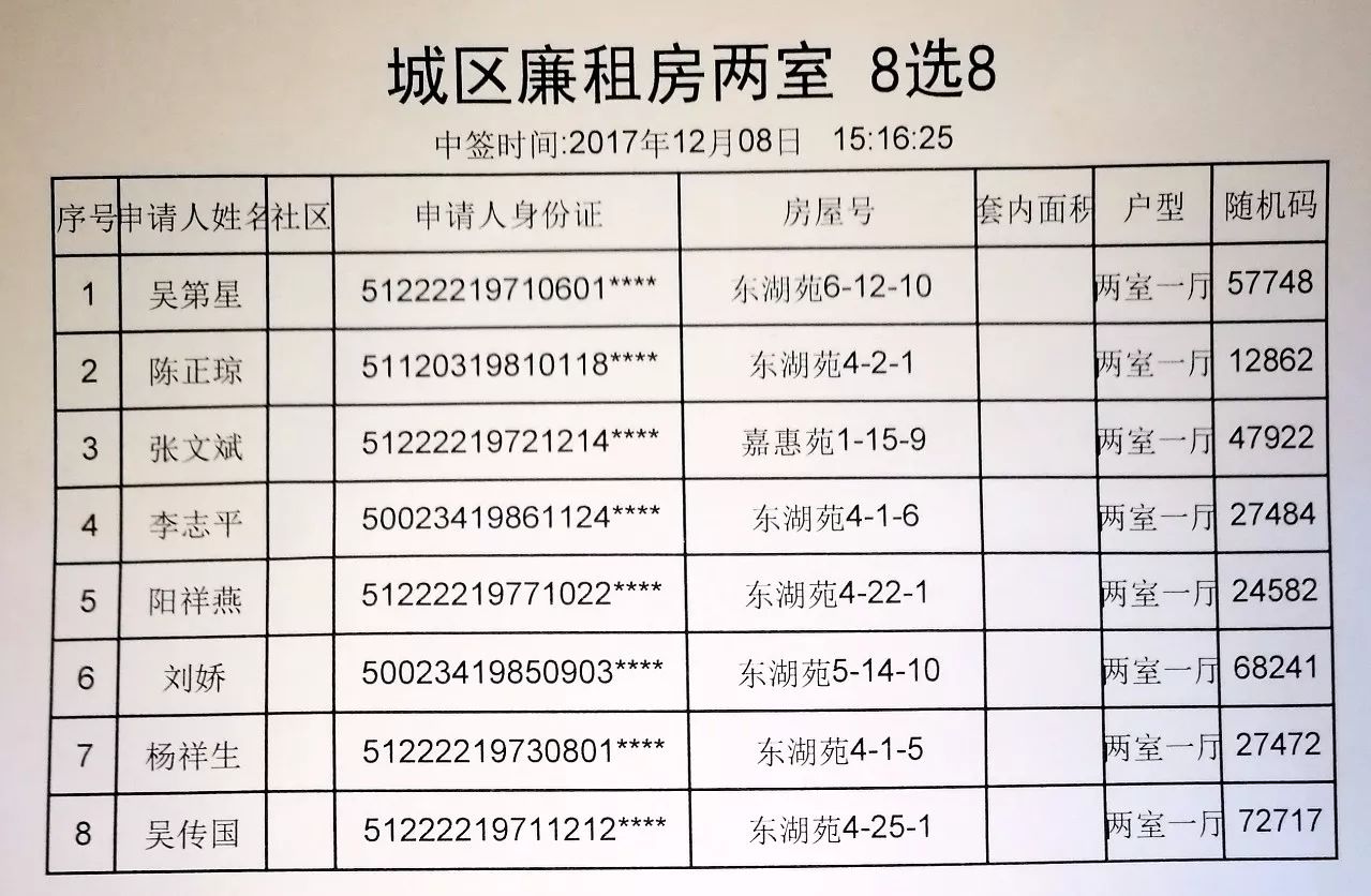 西安廉租房最新消息，政策動態與申請指南