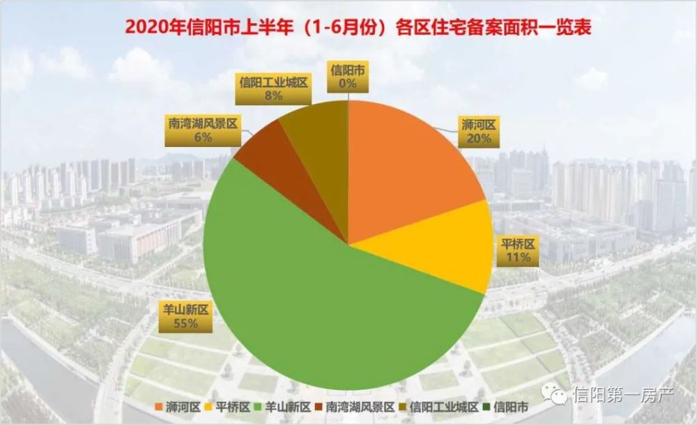 信陽羊山房價最新動態，市場分析與展望