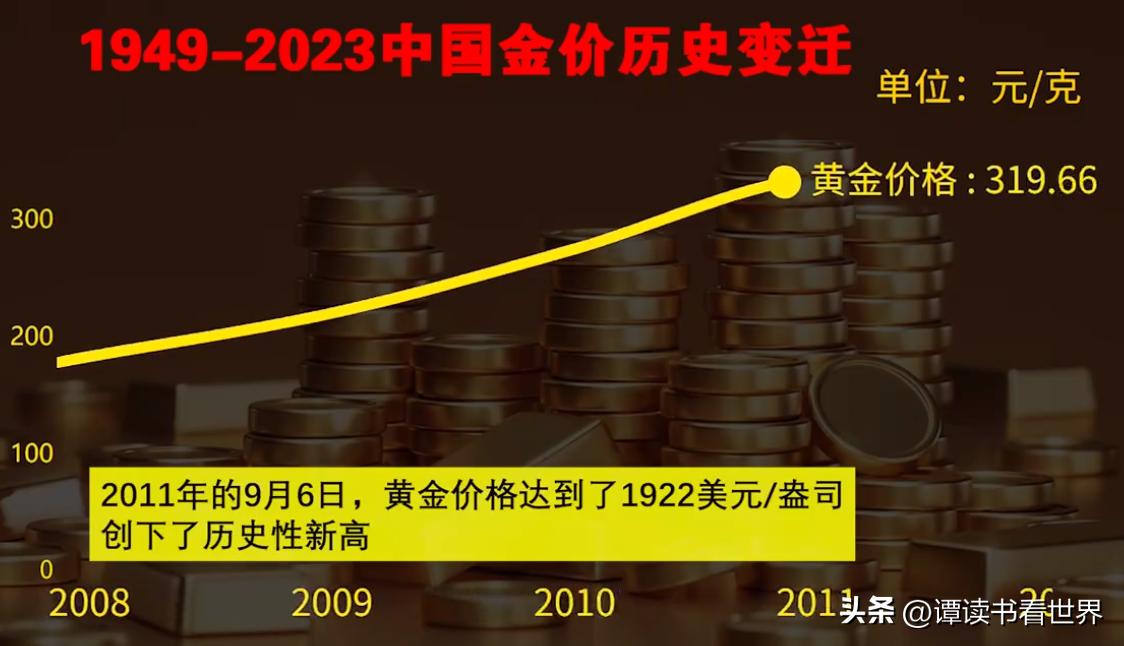 揭秘2013年最新黃金價格——市場走勢、影響因素與投資建議