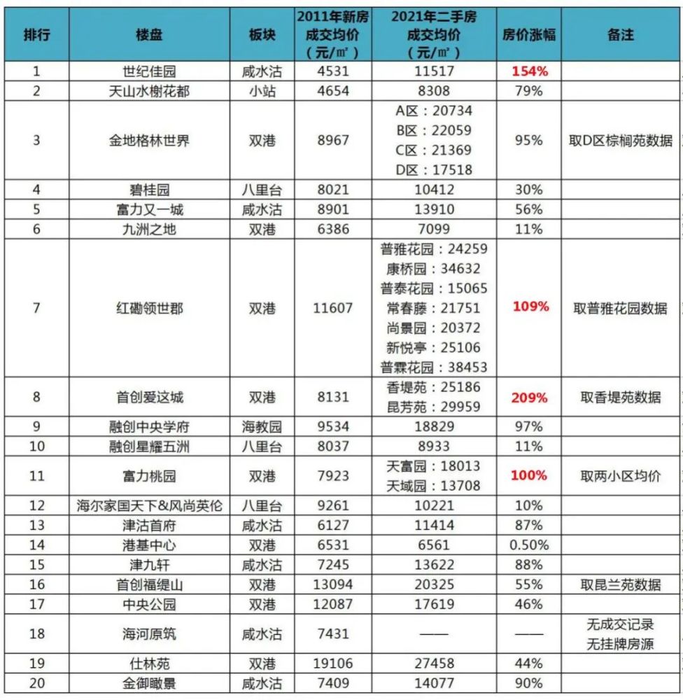 咸水沽新建里最新房價動態(tài)分析