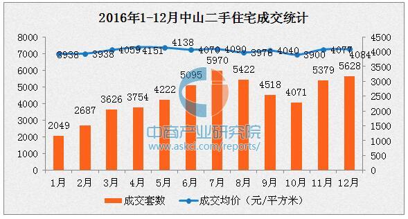 揭秘盧氏房價走勢，2017最新消息