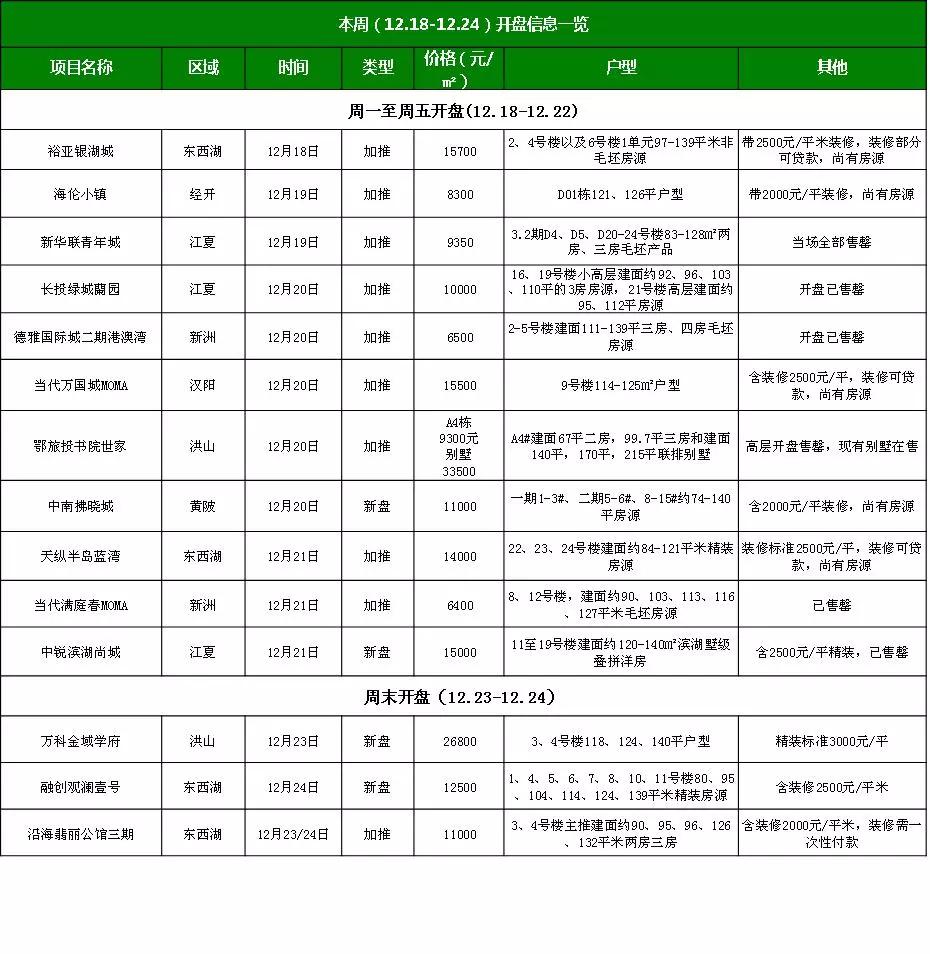 武漢樓市均價最新消息，市場走勢分析與預(yù)測