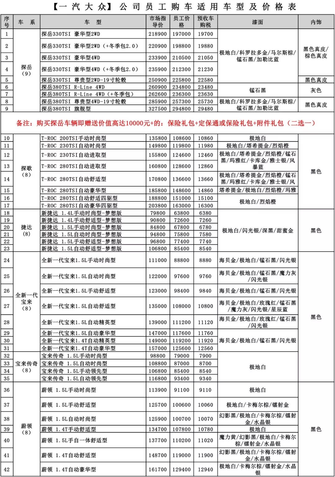 最新一汽員工購車表及其相關解析