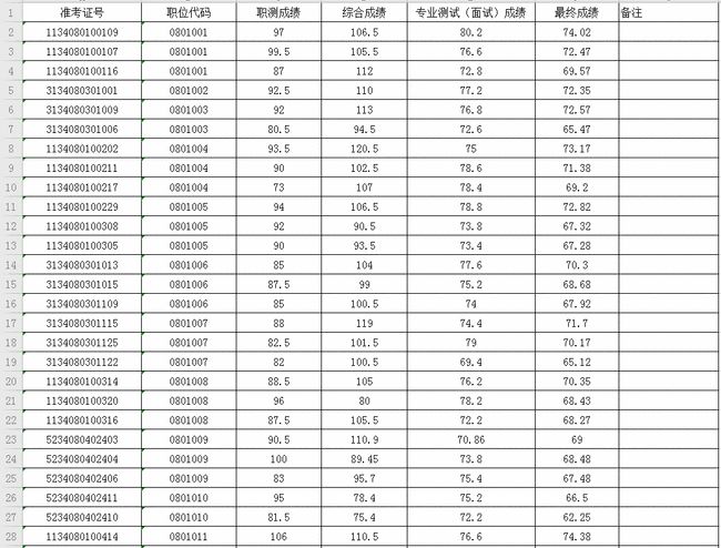 滁州最新事業單位招聘動態及解讀