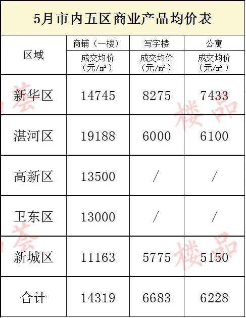 五河最新房價走勢及影響因素分析