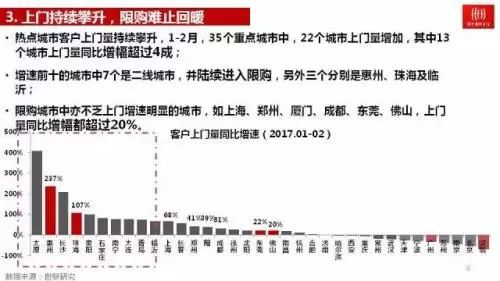 常州房產限購最新消息深度解讀