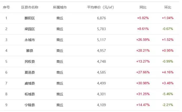 唐縣房價走勢最新消息，市場趨勢分析與預測