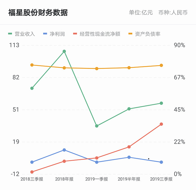 重慶福星集團(tuán)的最新動態(tài)與前景展望