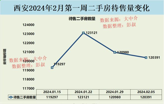 西安三月最新房價(jià)概覽