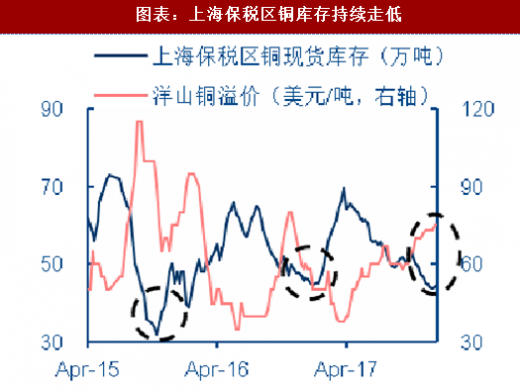 2017年銅最新消息，市場走勢、產業動態與前景展望