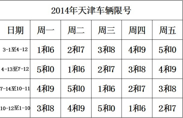 天津市最新限號(hào)通知，應(yīng)對(duì)交通擁堵，實(shí)施限行措施