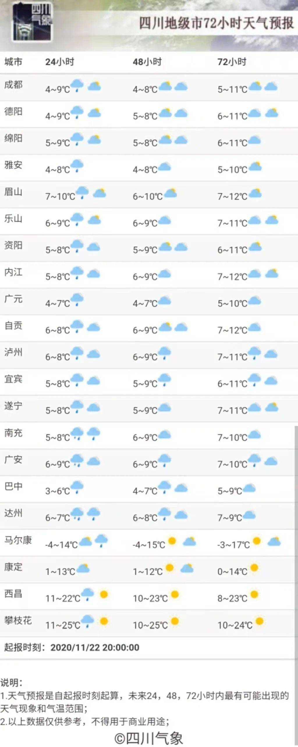 瀘洲最新天氣預報