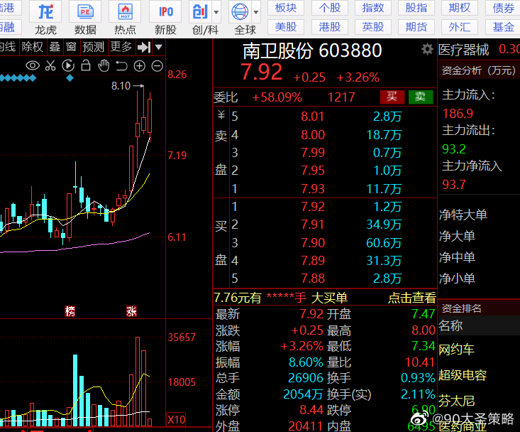 南衛股份最新消息全面解析