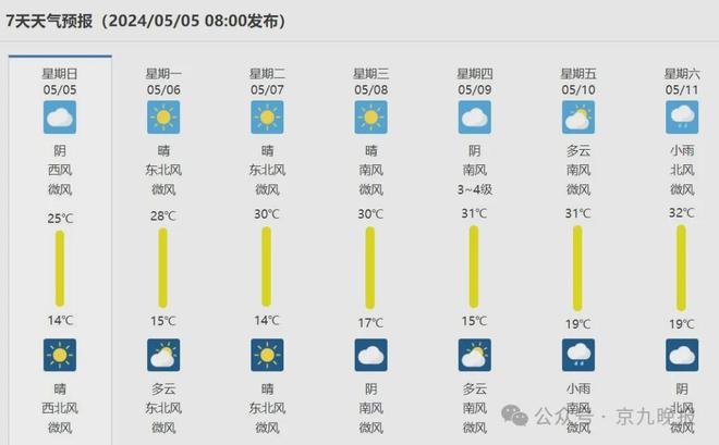 商丘最新天氣預報查詢，氣象變化與應對策略