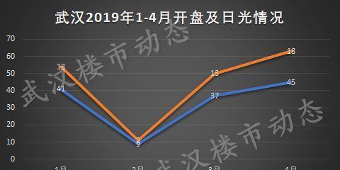 武漢樓市最新消息今天，市場走勢分析與展望