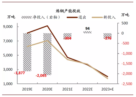 鋼鐵去產能最新動向，行業轉型與高質量發展的路徑探索