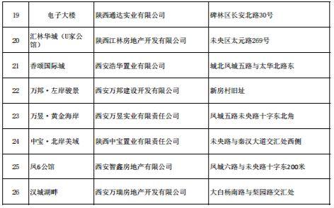 西安樓市最新政策出臺，重塑市場格局與未來展望