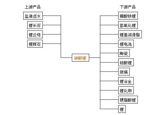 碳酸鋰最新報(bào)價(jià)生意社，市場(chǎng)走勢(shì)分析與預(yù)測(cè)