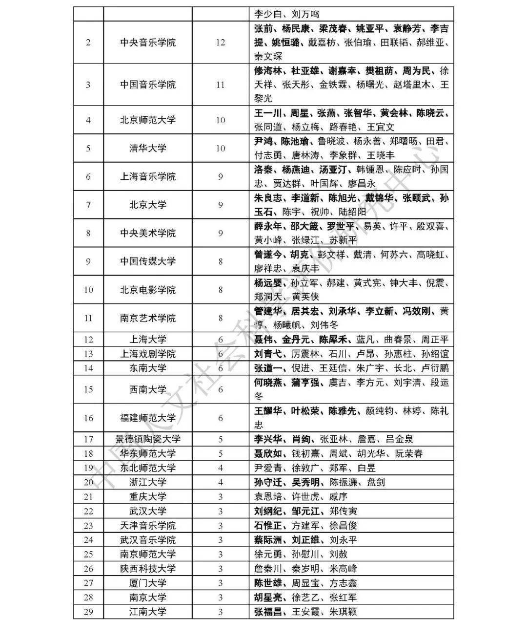 九大美術(shù)學(xué)院最新排名及其影響力探討