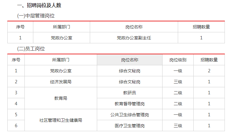 韶關曲江普工最新招聘信息詳解