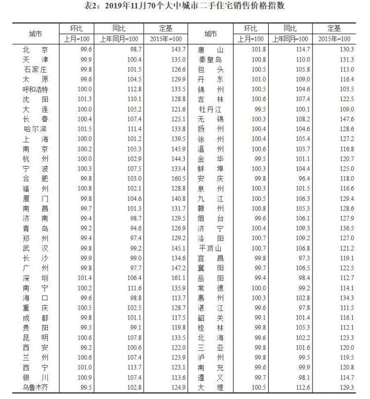 章丘房價走勢最新消息，市場分析與趨勢預測