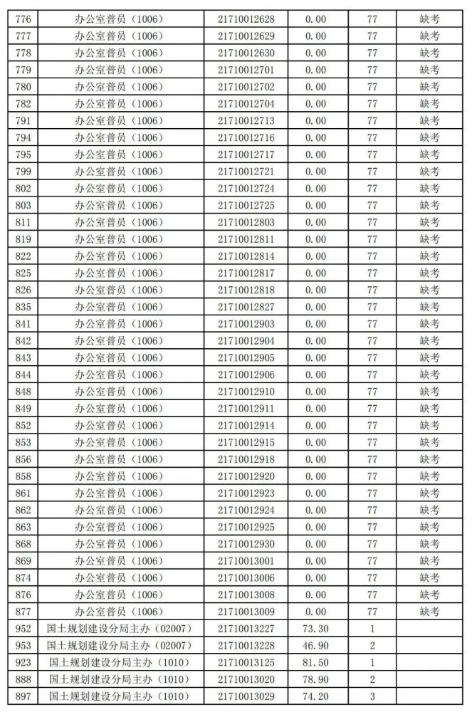 潛山開發(fā)區(qū)最新招聘動態(tài)及其影響