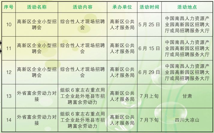 南昌高新區最新招聘動態及其影響