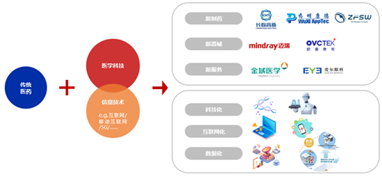 我有藥啊最新txt下載，探索健康與科技的融合之道