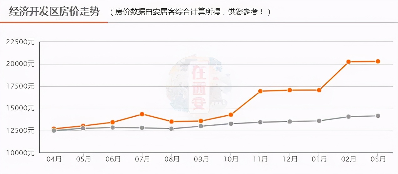 迎春橙家最新房價(jià)揭秘，市場走勢與購房指南