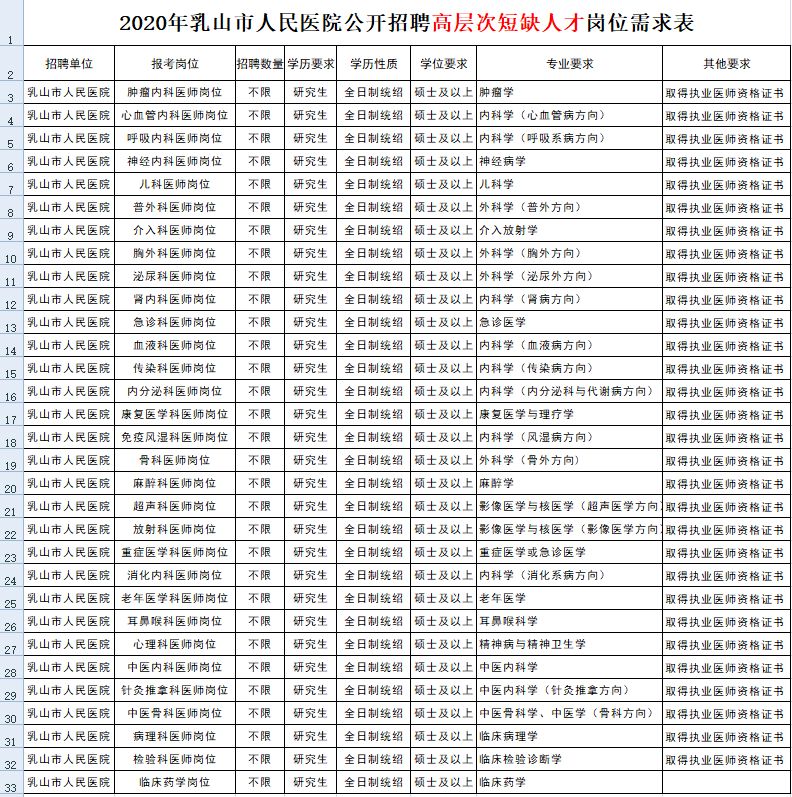 乳山市外企最新招工動態