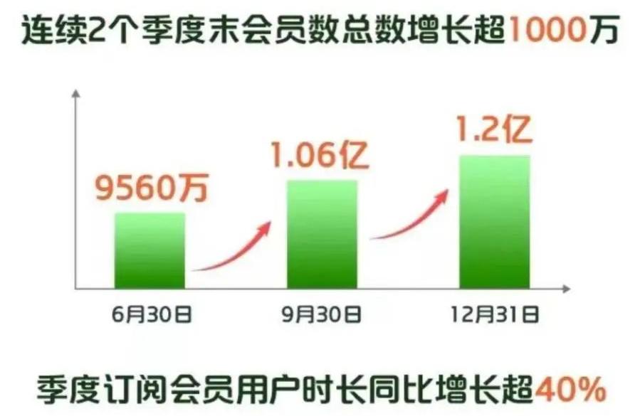 最新愛奇藝會員共享網，探索數字娛樂的新紀元