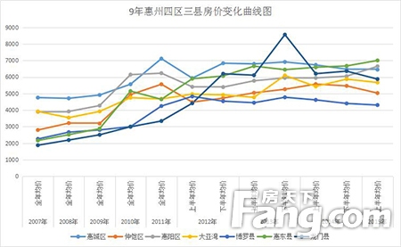 儋州房價走勢最新消息，市場分析與預測