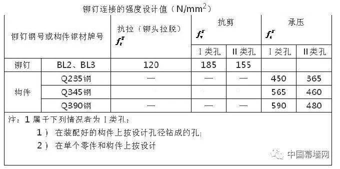 最新款鋁合金門圖片展示及其設計理念