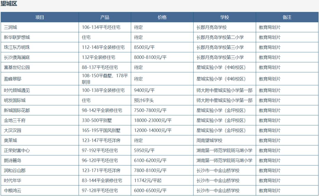 長沙新城國際花都最新房價動態及分析