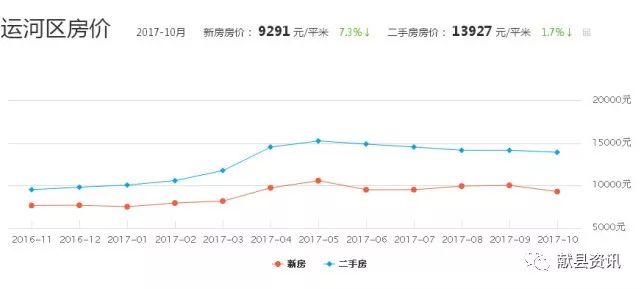 獻縣最新二手房價走勢及市場洞察