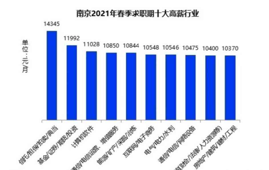 無(wú)錫搓背工最新招聘，行業(yè)現(xiàn)狀、職業(yè)前景與人才需求