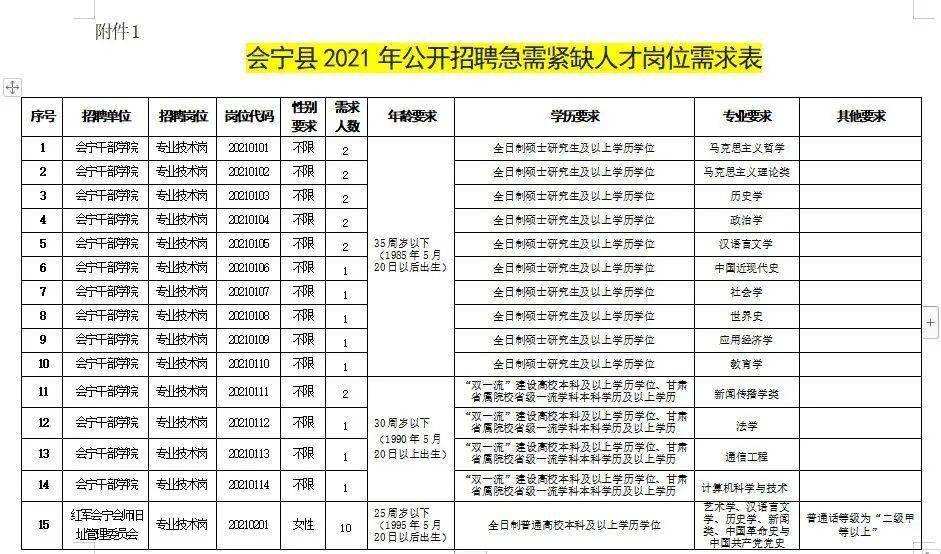 耒陽最新招聘信息網——連接企業與人才的橋梁