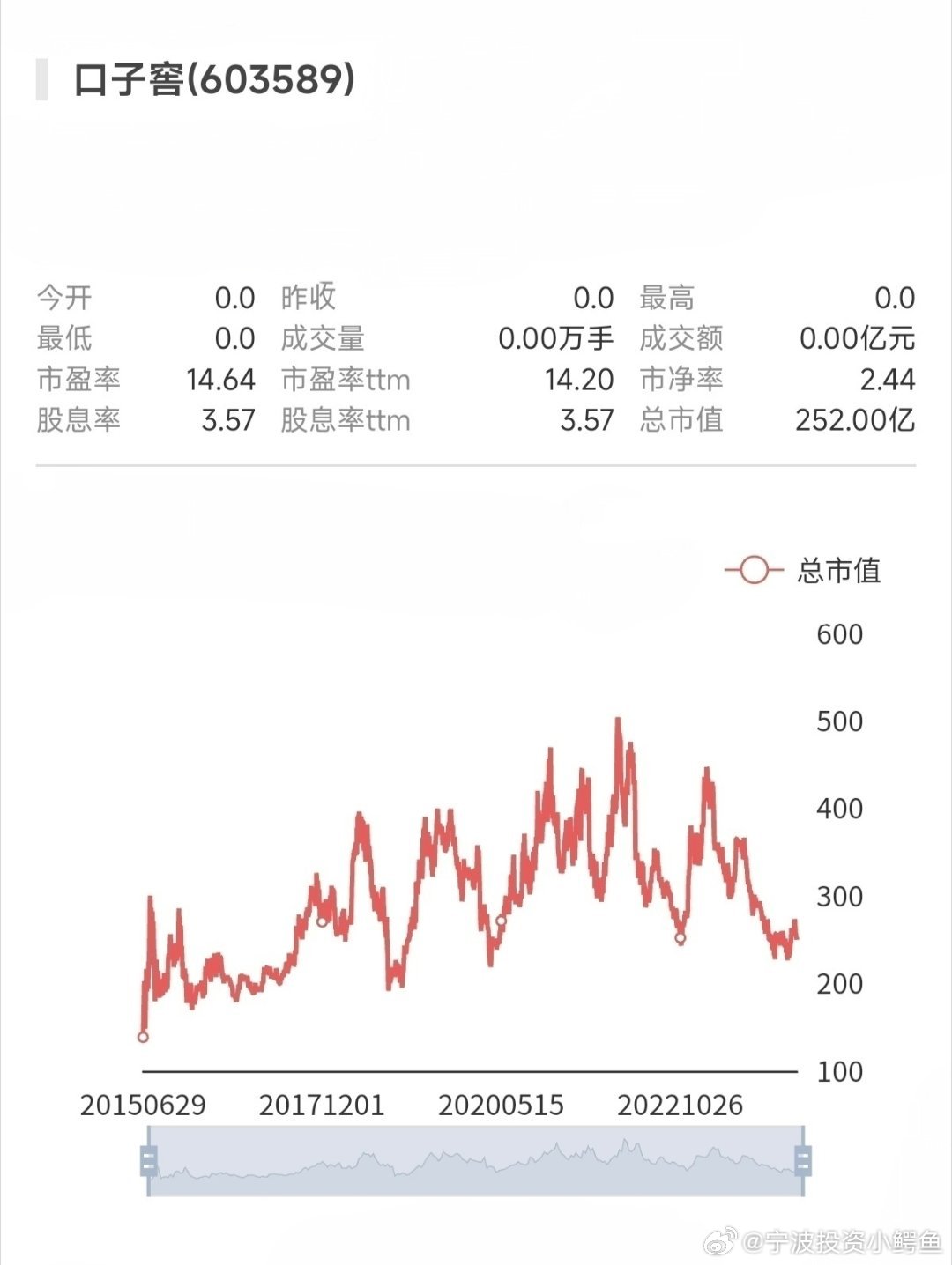 口子窖股票最新消息分析