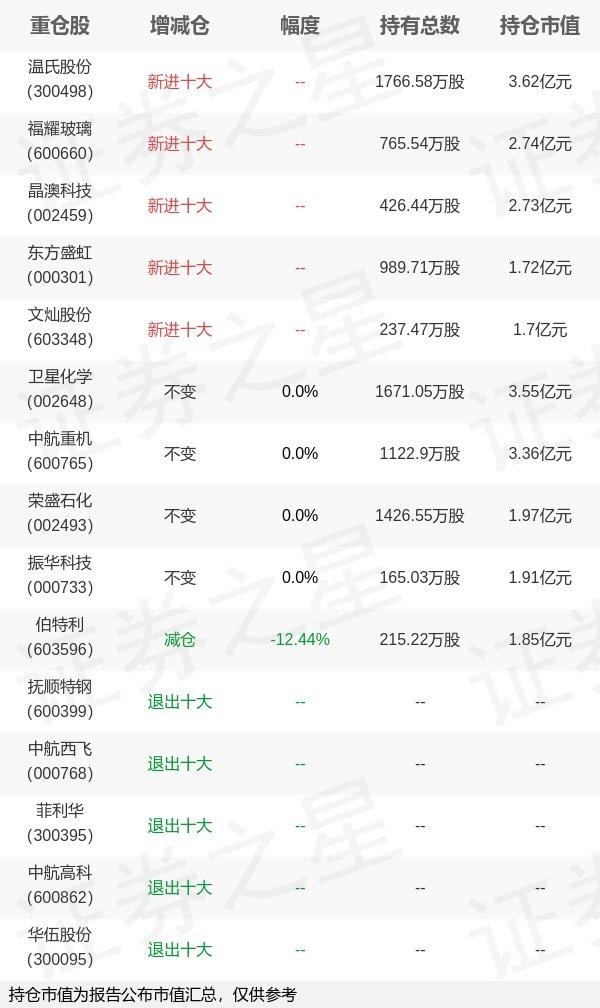 天治品質優選最新凈值分析