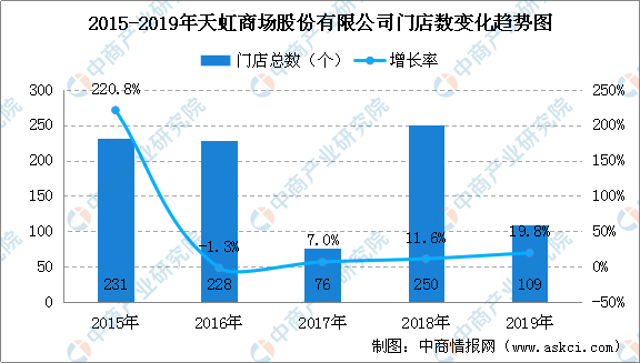 長春門市出售最新消息，市場走勢與機遇分析