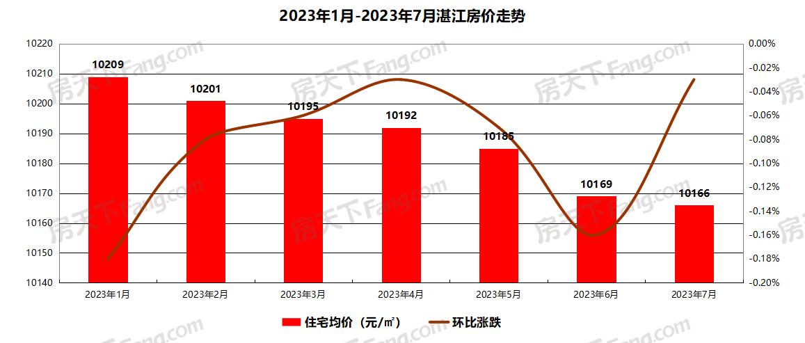 廉江樓盤2017最新消息，市場趨勢、熱門項目和未來展望